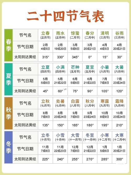 公歷是農(nóng)歷嗎