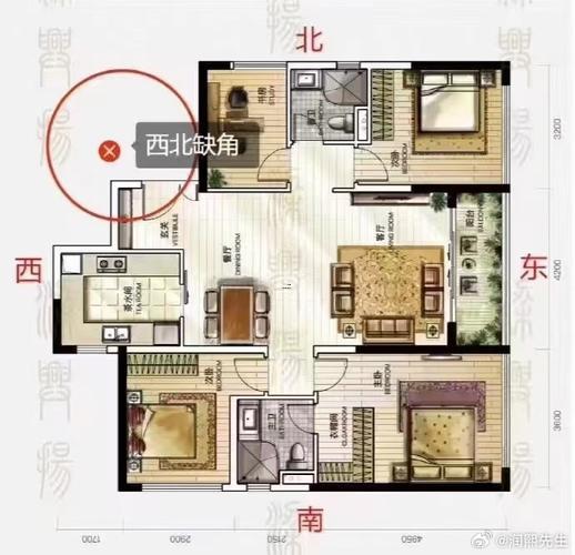 住宅風(fēng)水學(xué)