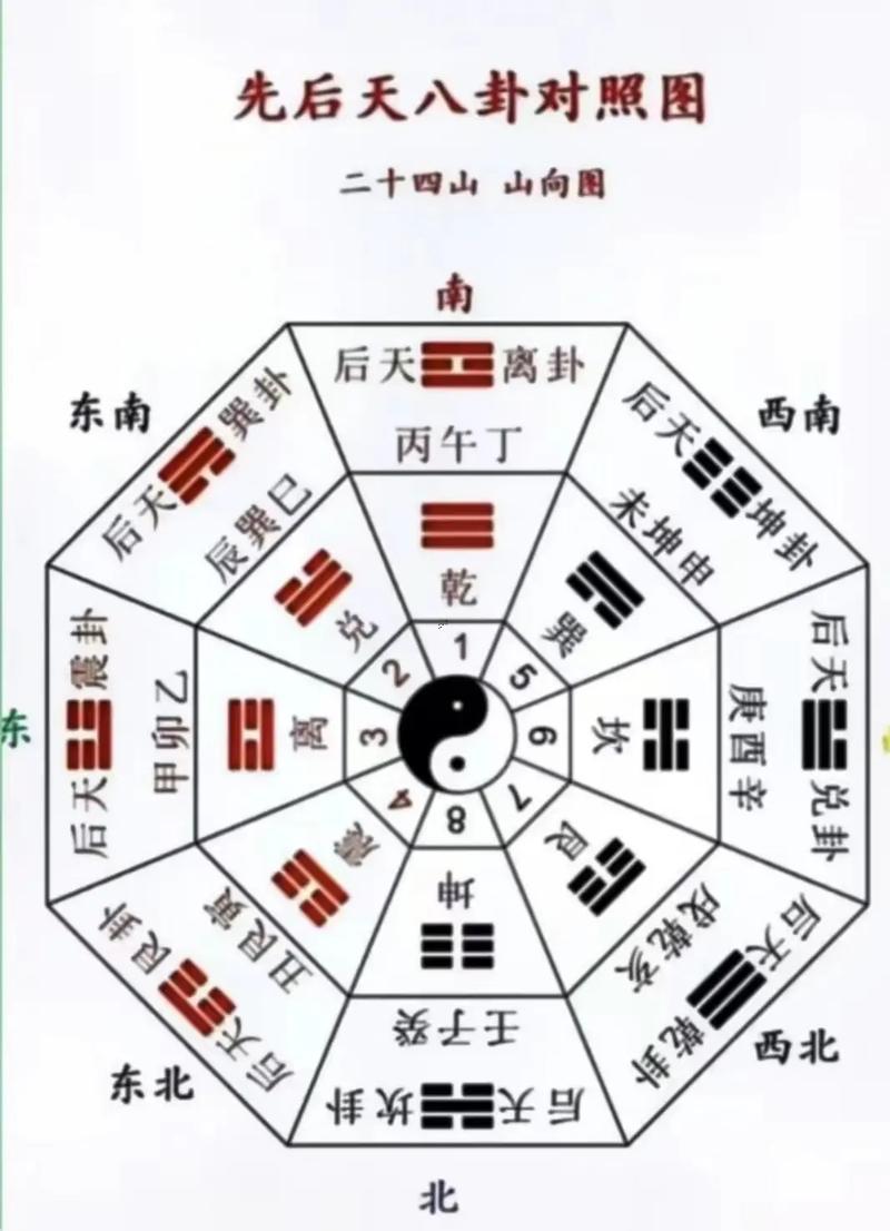 羅盤怎么看
