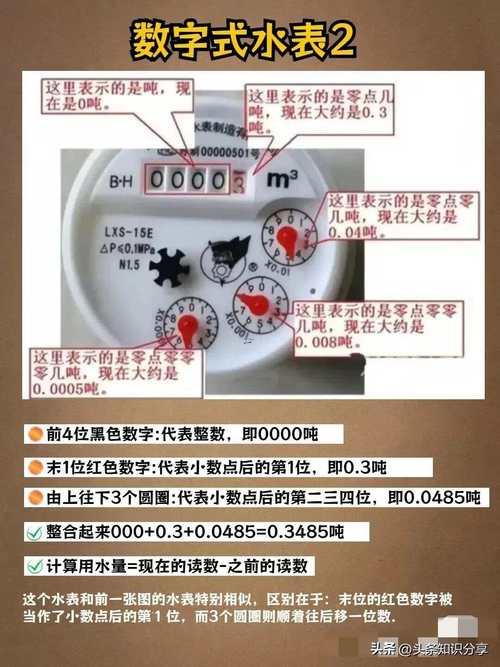 水代表啥