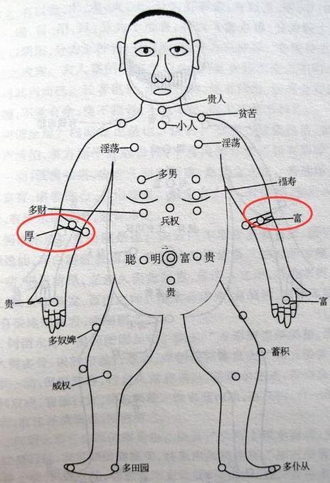 手臂痣相圖男