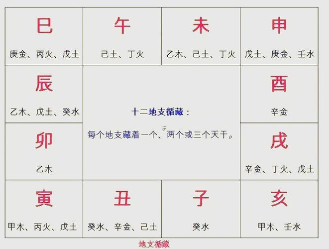 四柱中的墓是啥意思