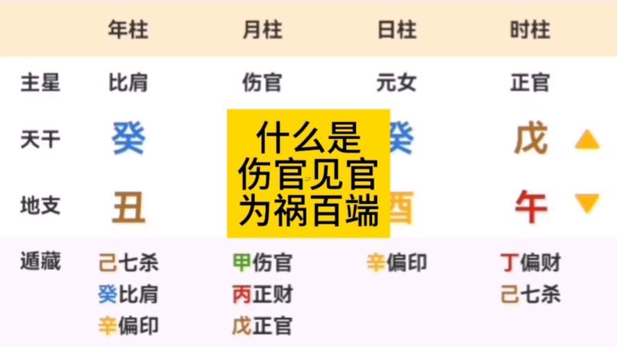 年干傷官
