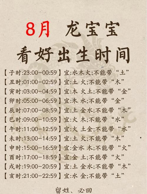 2025年八月龍寶寶出生吉日