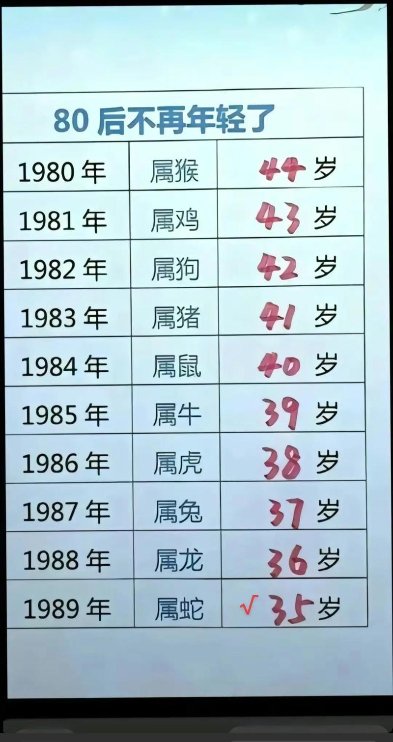 屬蛇的是哪一年的