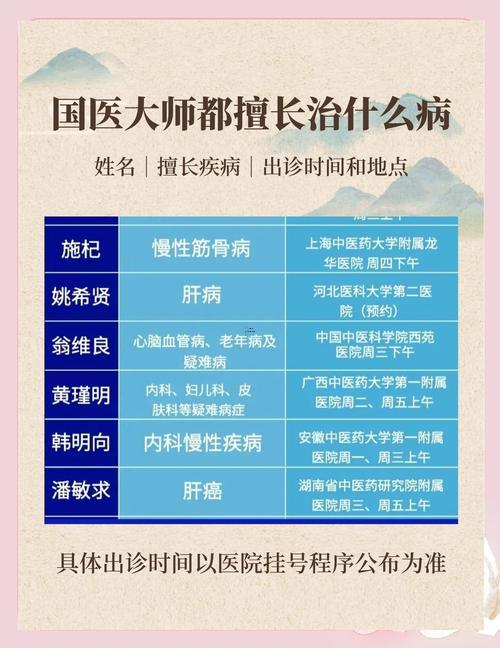求醫(yī)吉日查詢
