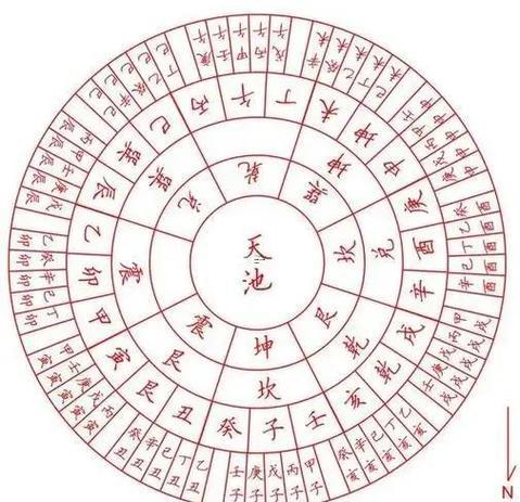 庚還有甲相沖嗎