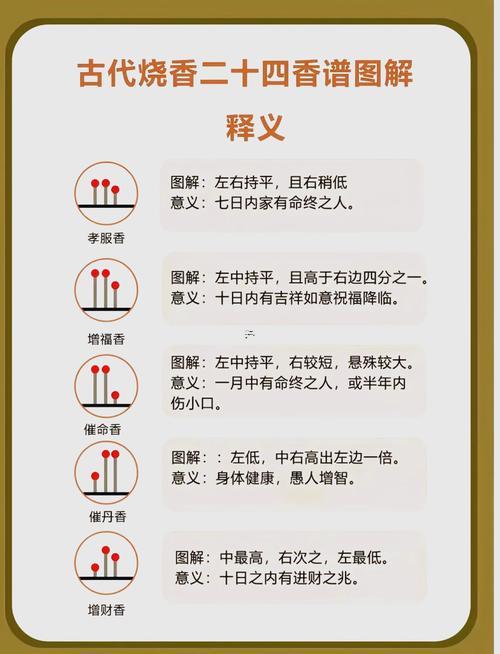 夢見點香