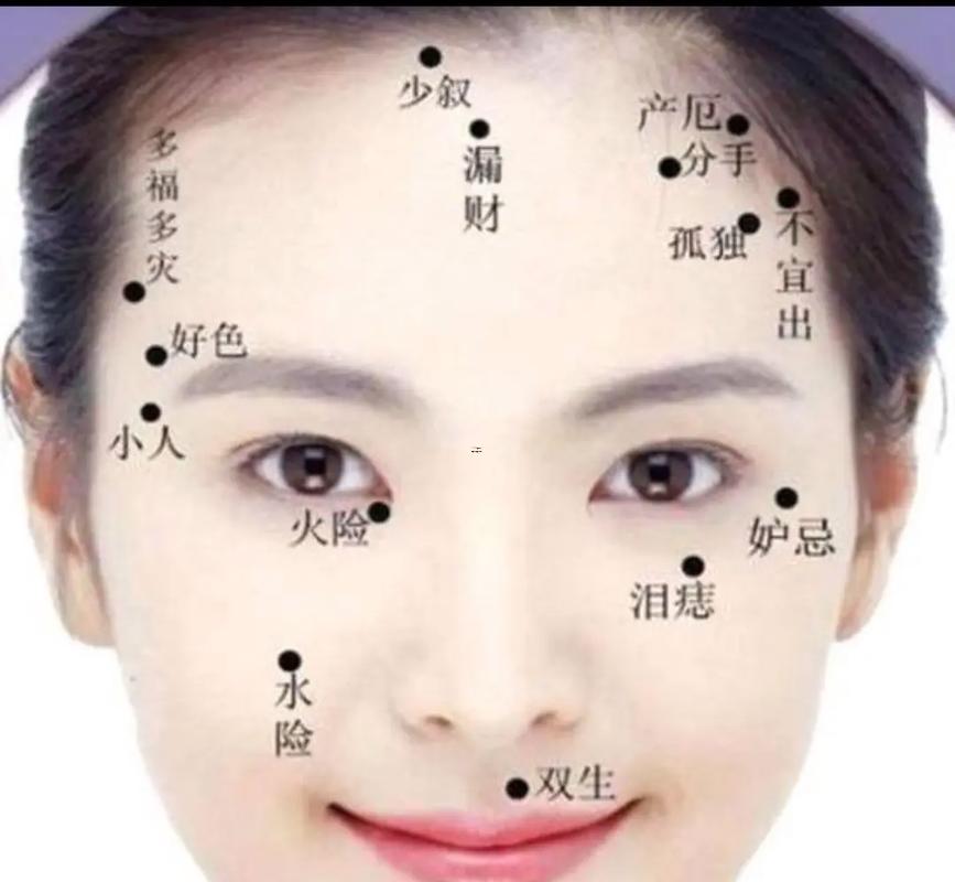 面上的痣圖解