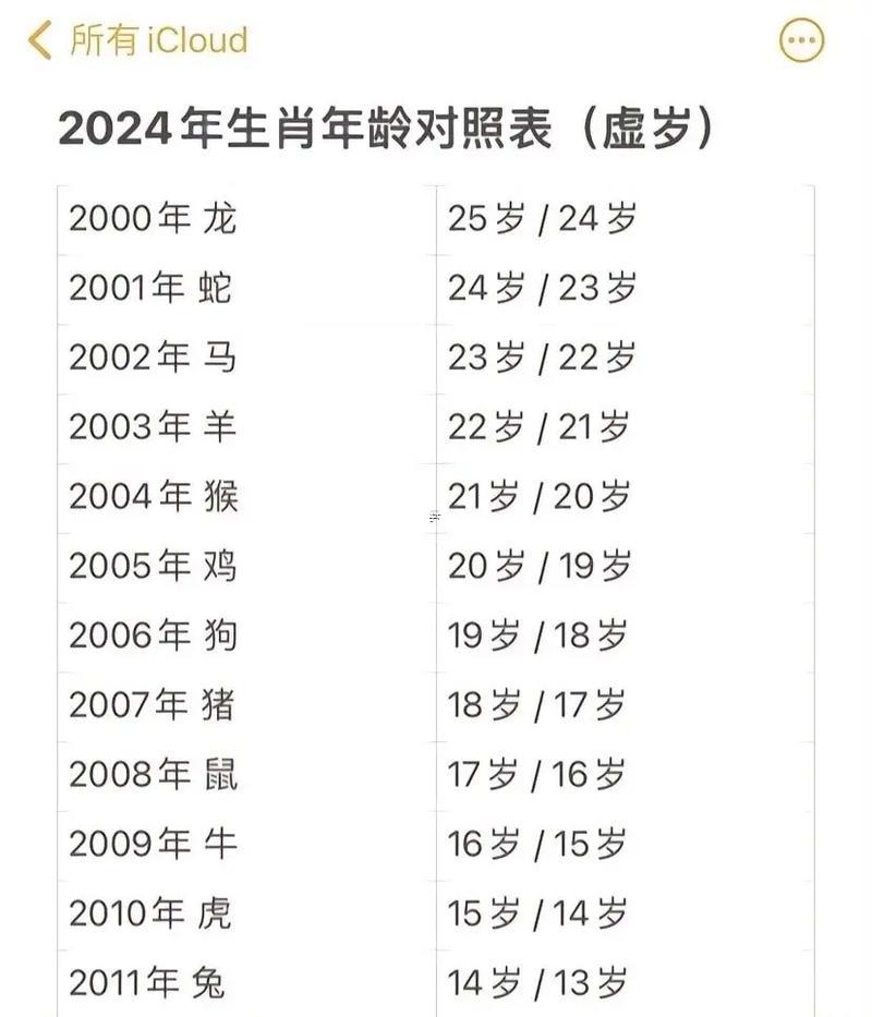 2025屬龍幾月份出生最佳農(nóng)歷