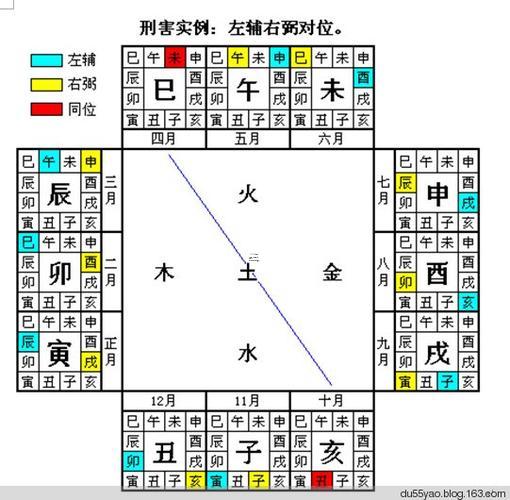 八字排盤方法跟步驟