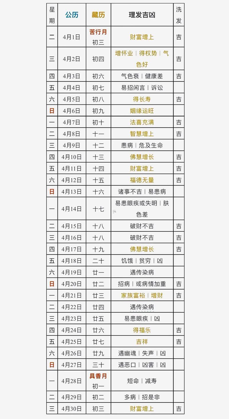 2026年8月理發(fā)吉日一覽表