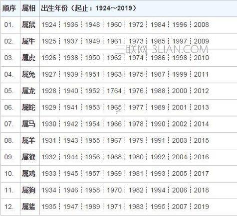 正確的屬相劃分時間