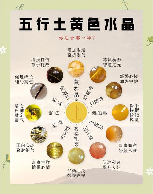 黃色五行