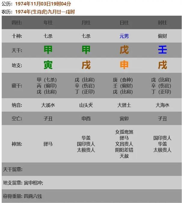 命理了解辛丑年什么東西人財(cái)運(yùn)不好
