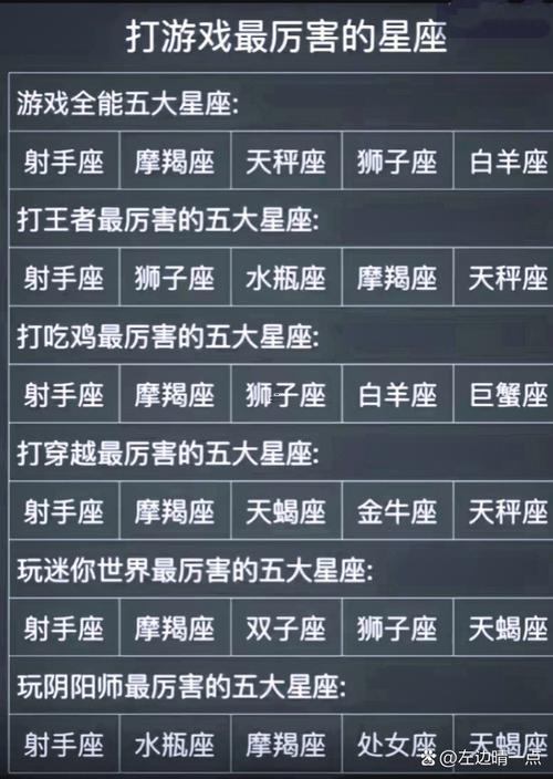 十二星座最厲害的是誰排名