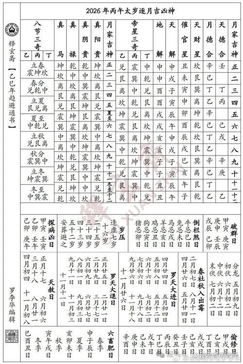 2026年1月看病求醫(yī)吉日