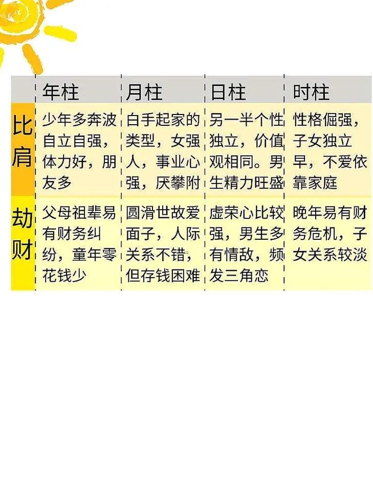 八字推算