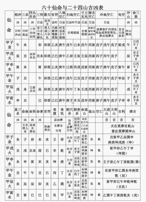 壬寅年12月安葬吉日