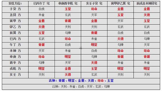 2025年11月作灶黃道吉日