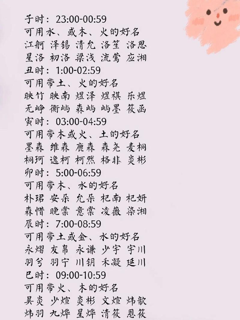龍鳳胎寶寶取名