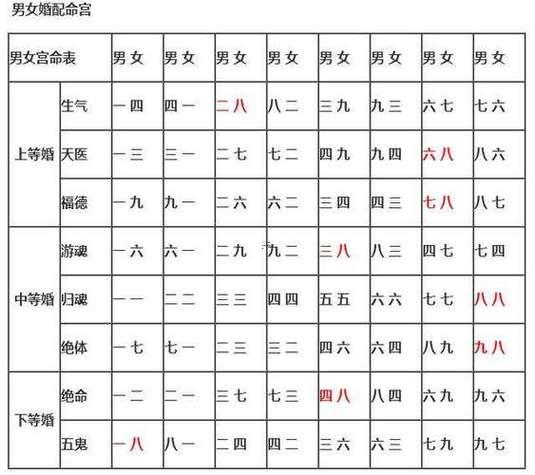 免費(fèi)測(cè)八字合婚