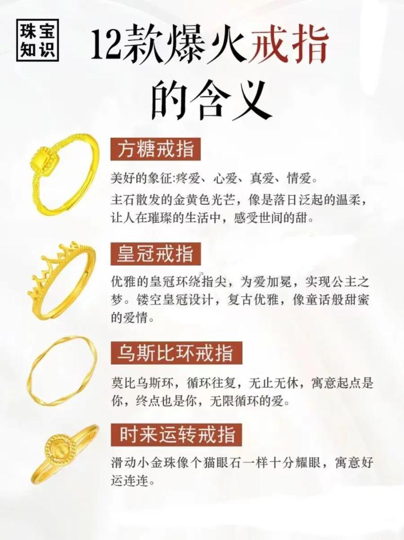 夢見戴金戒指