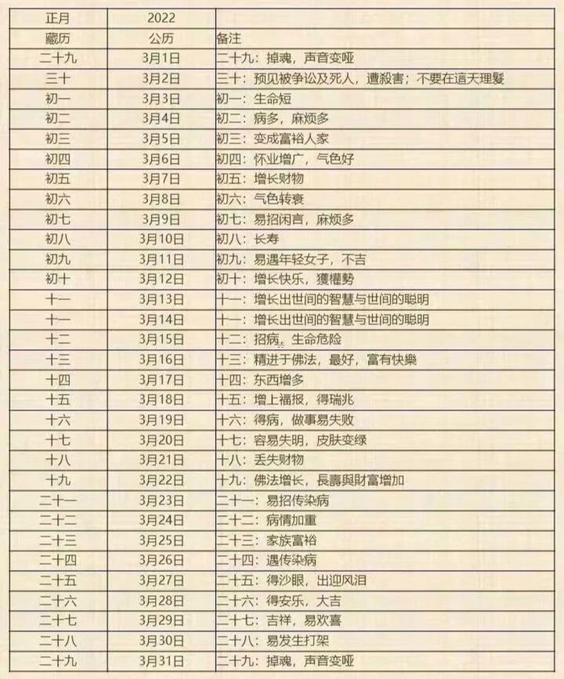 2025年8月份剪頭發(fā)的吉日