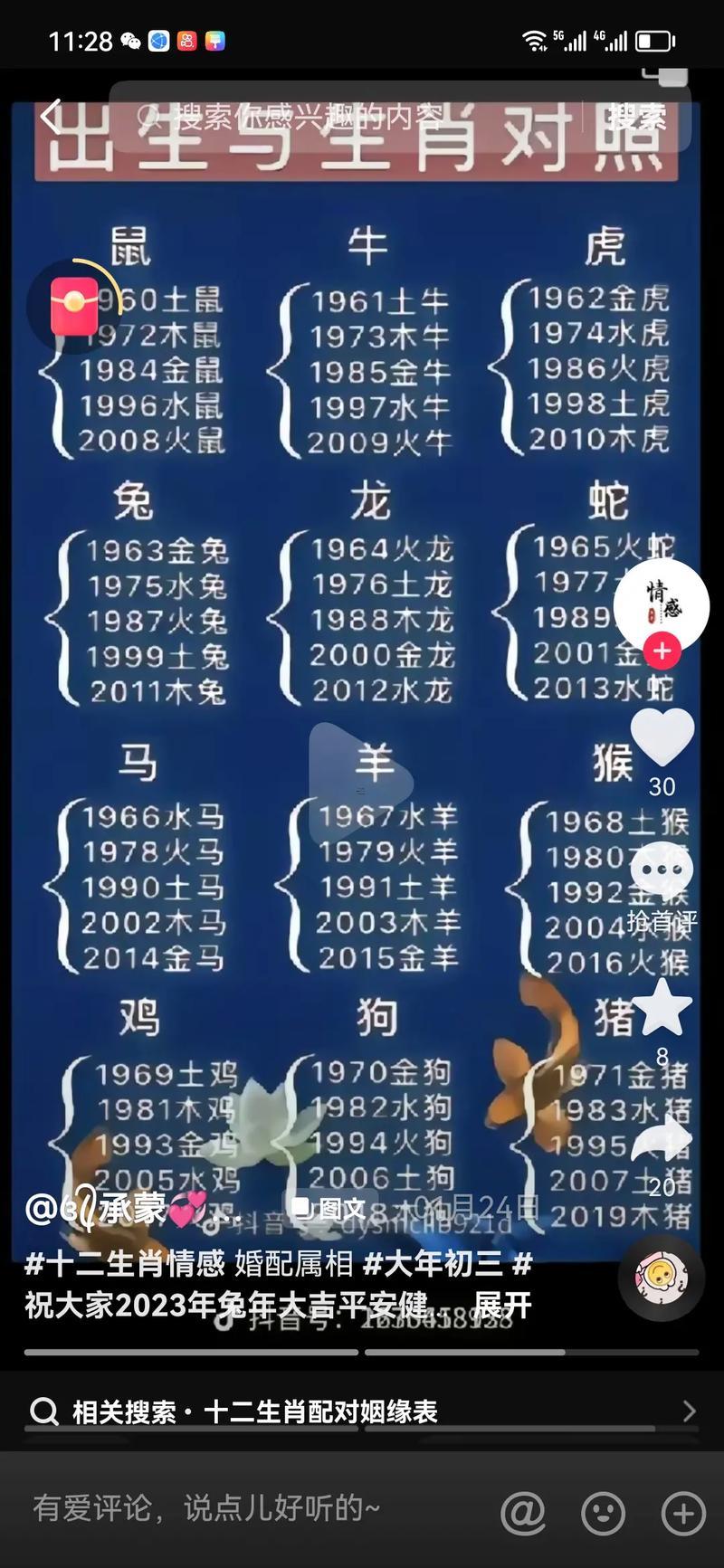 屬狗生肖年齡對照表