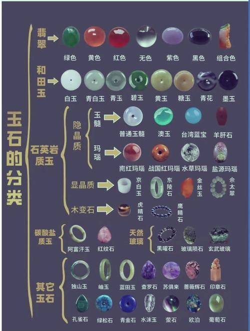 玉屬何事五行