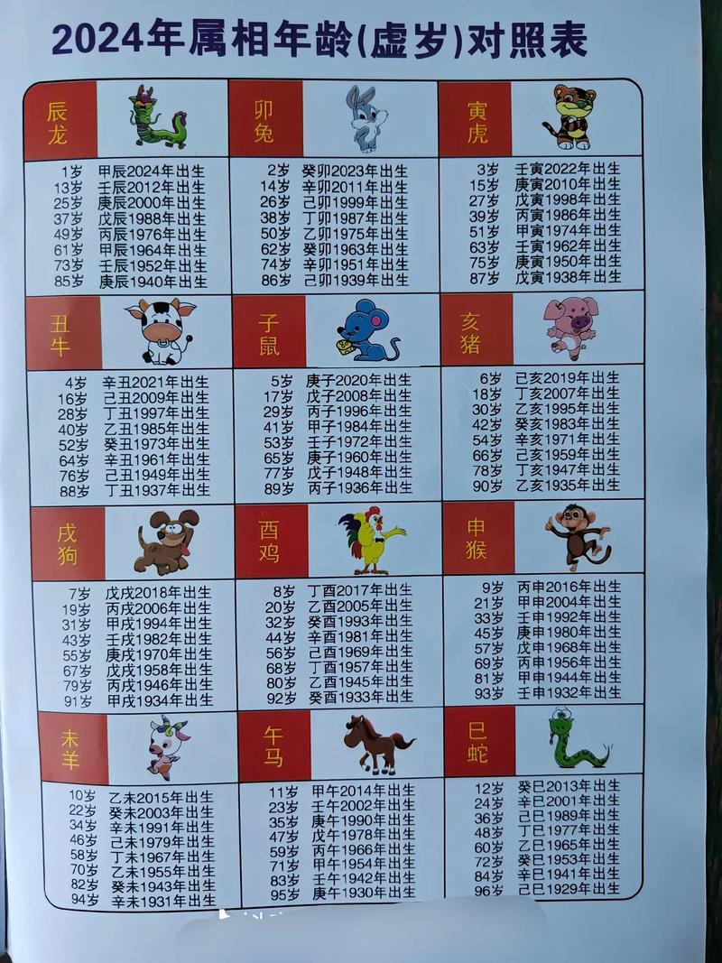 虛歲周歲怎么算