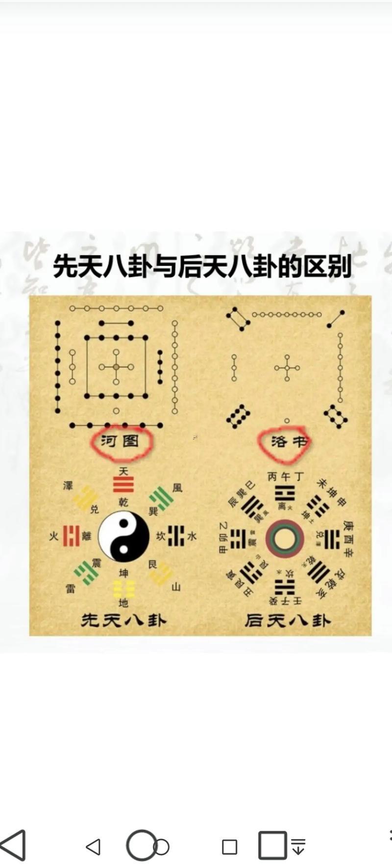周易在線測(cè)字