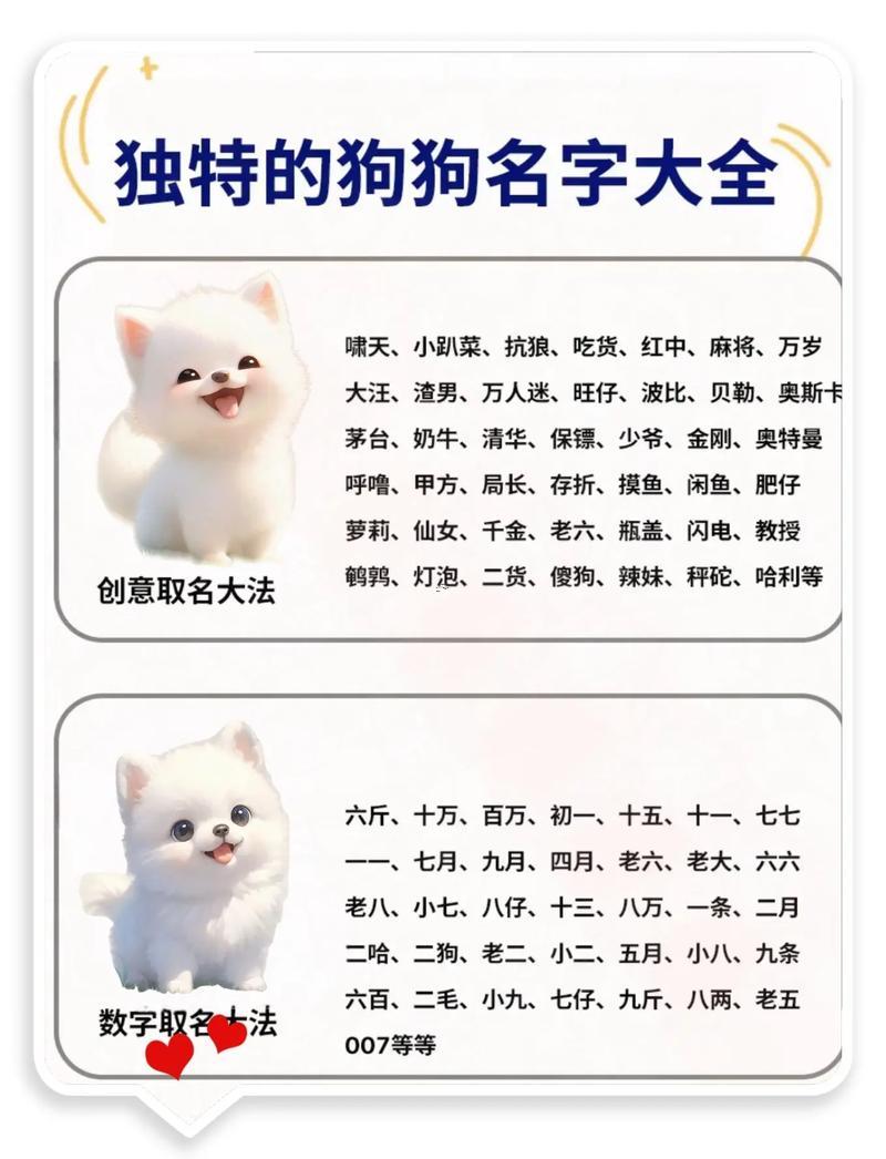 寵物名字