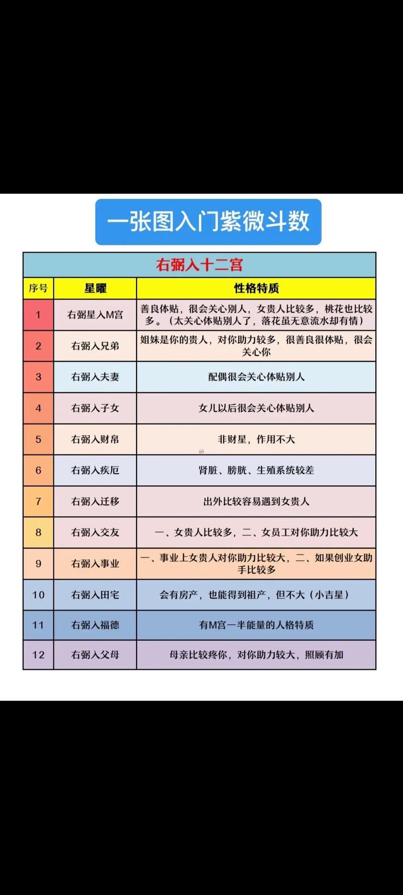 紫微看另一半身材外表