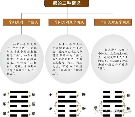 爻啥意思
