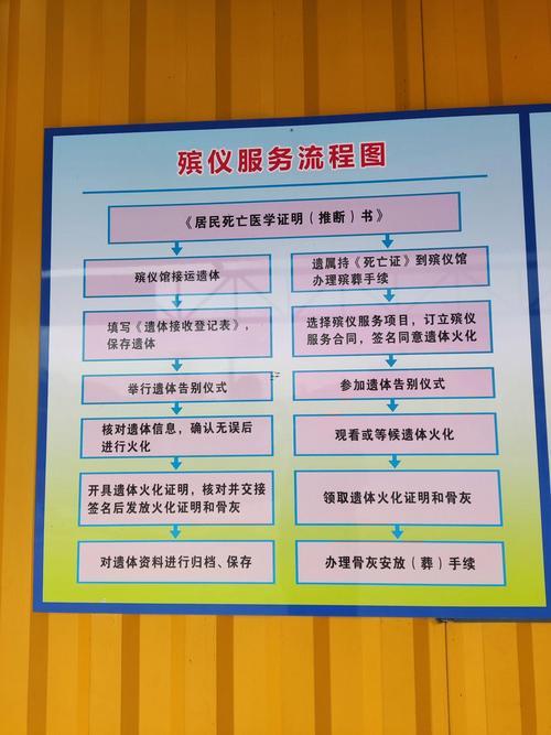 家里老人去世