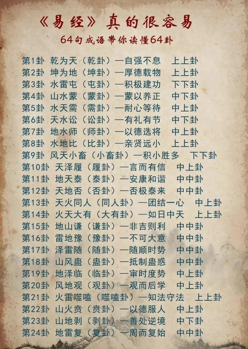 周易生辰八字