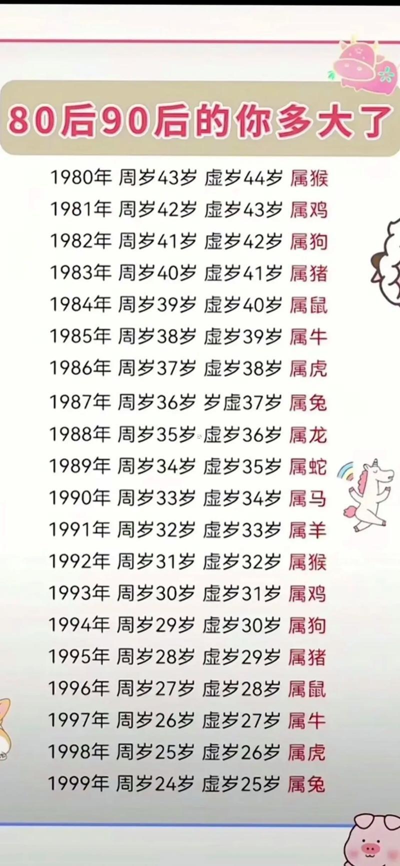 屬牛的整個歲數(shù)
