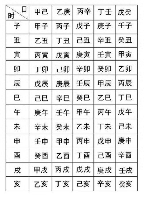 怎么知道生辰八字