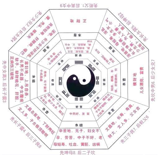 算命是道教還是道家