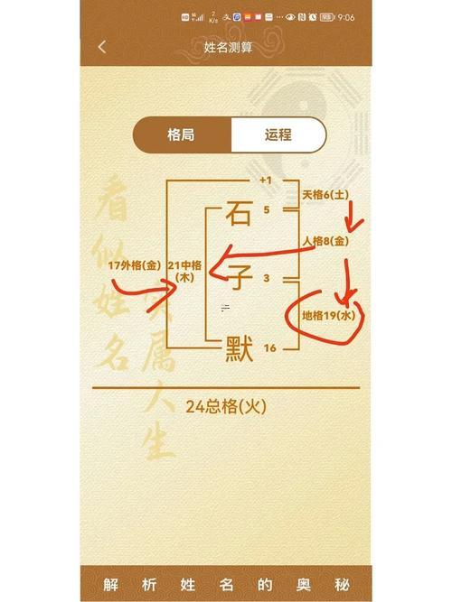 店鋪名字測吉兇