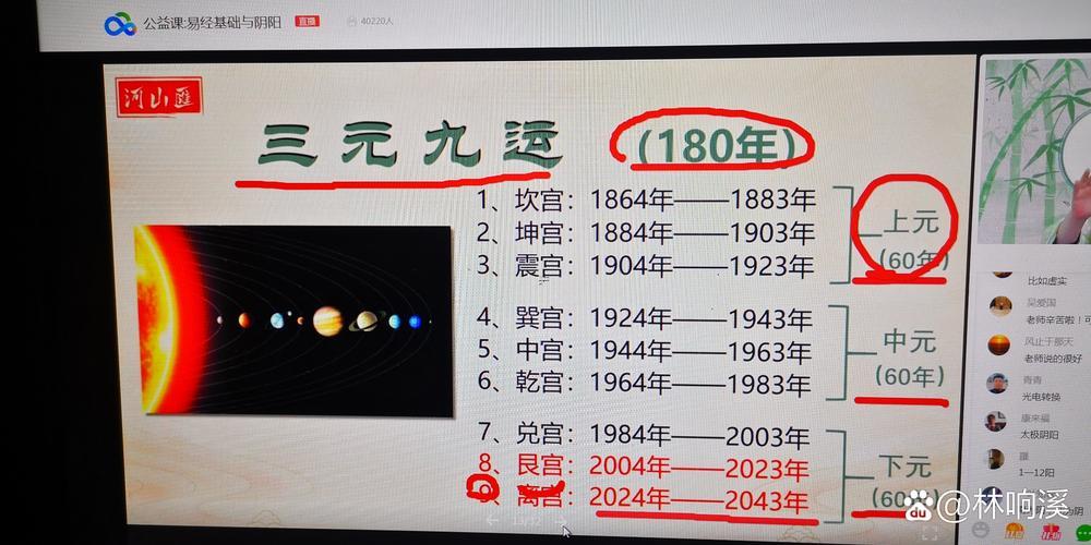 易經(jīng)入門基礎知識
