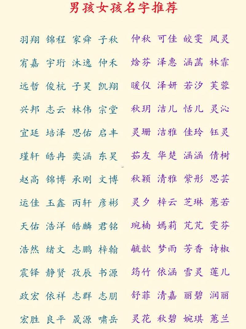 怎樣取名