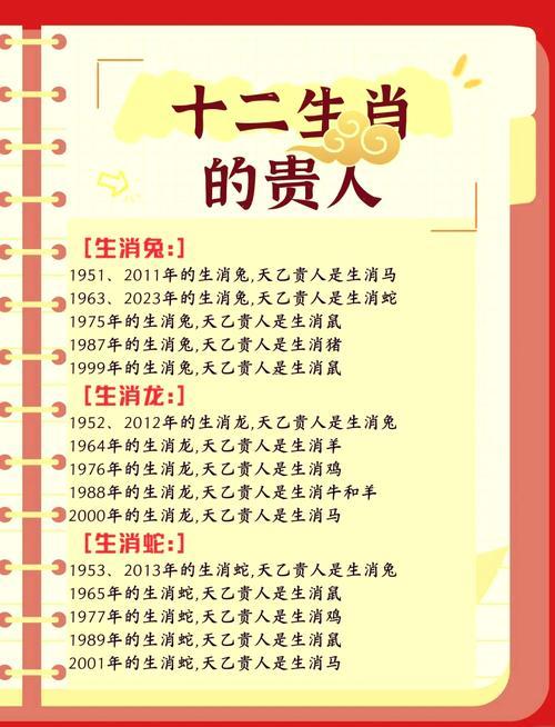 屬龍的貴人屬啥