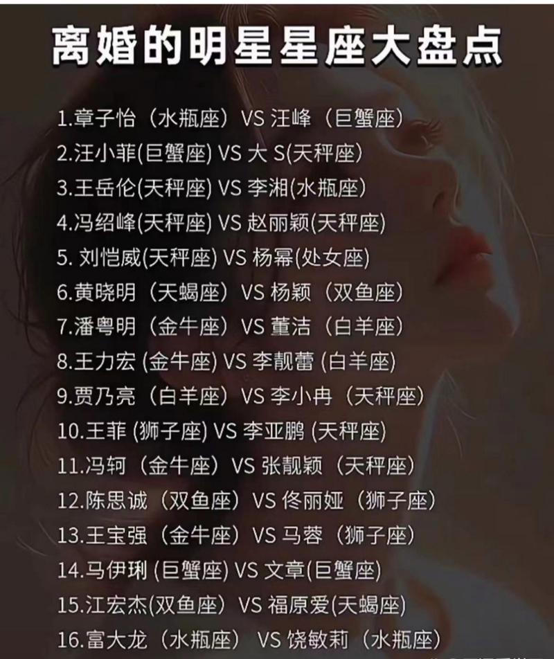 離婚率最高得星座
