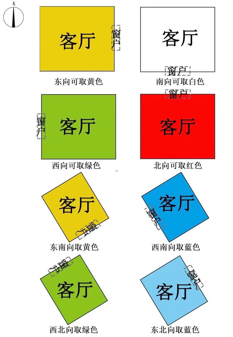 文昌位對照表