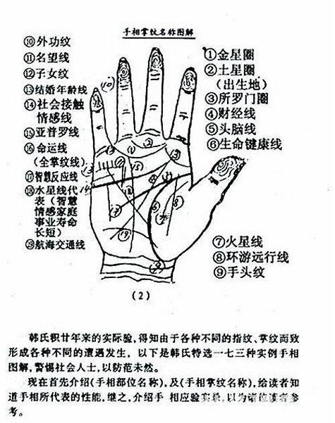 手上痣相圖解女人右手痣相圖解大全