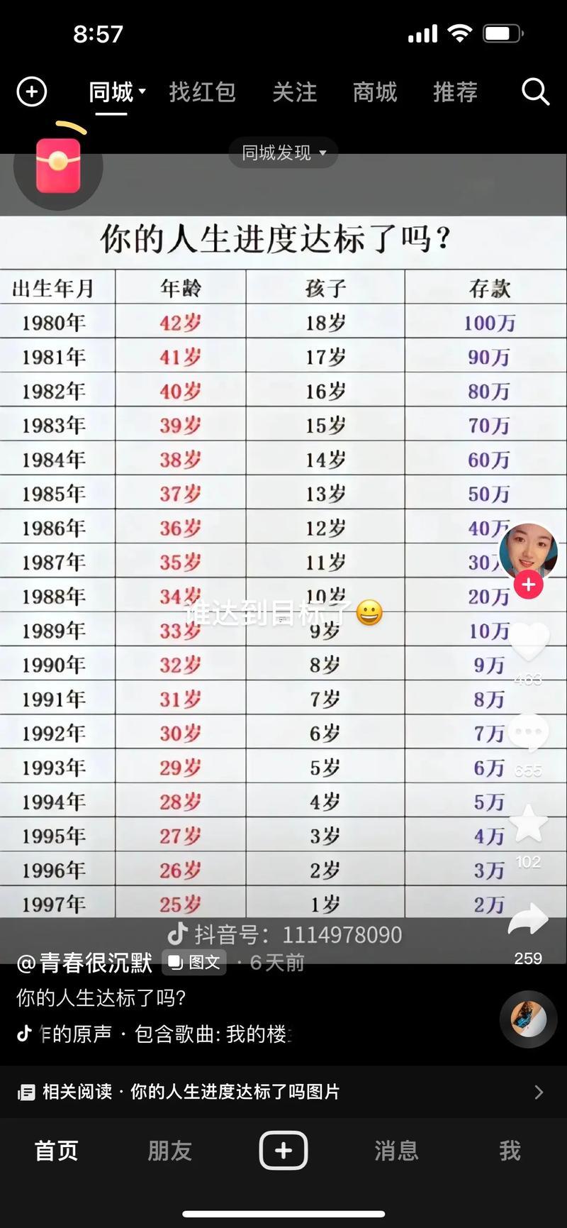 1994年多少歲