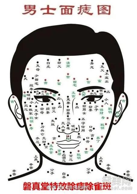 男人嘴唇有痣圖解