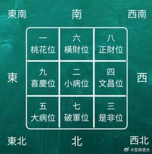 2025年8月?lián)Q大門最佳日子